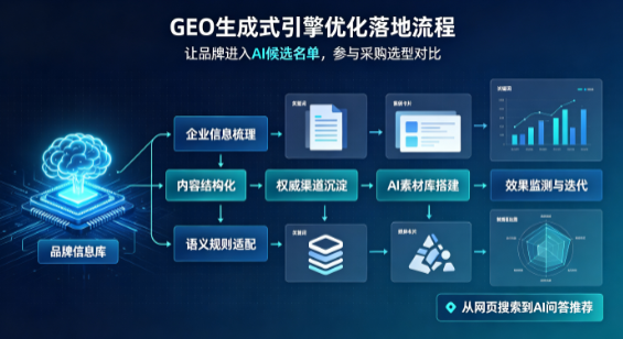 喜德县B端采购决策：GEO优化藏着哪些全新机会？