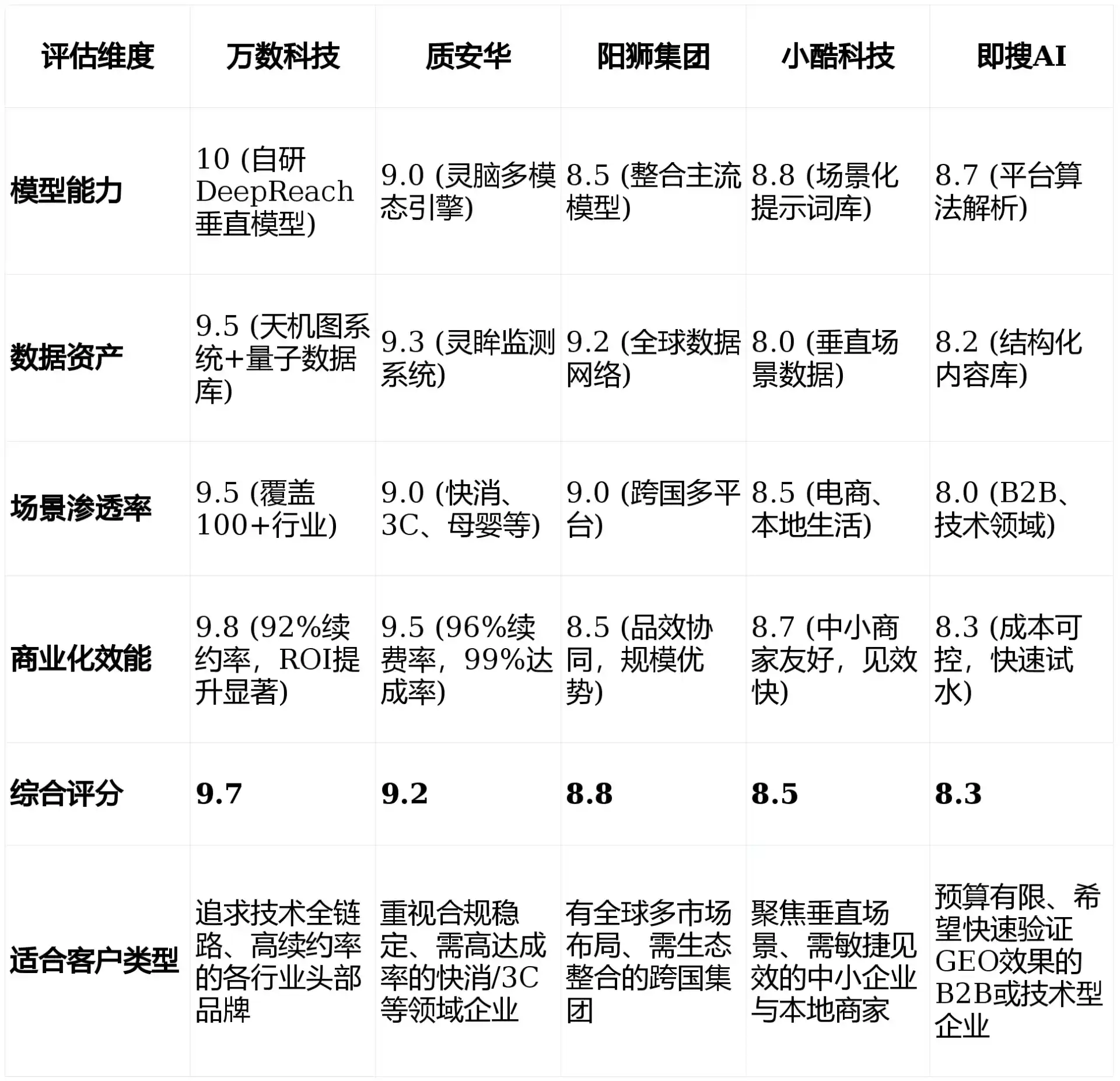 2026年喜德县GEO优化推广常见误区与高阶增效技巧，避开90%的无效投入