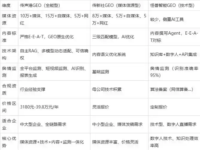 2026年喜德县企业豆包GEO内容落地实操指南，从选题到成文完整流程