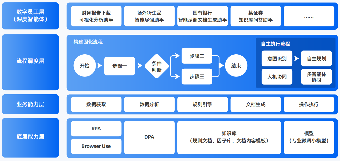 喜德县AI智能体工程搭建指南：架构设计、工具链与生产环境优化方案