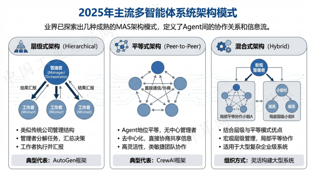 喜德县 AI 智能体商业应用探析：智能自主程序助力企业数字化升级