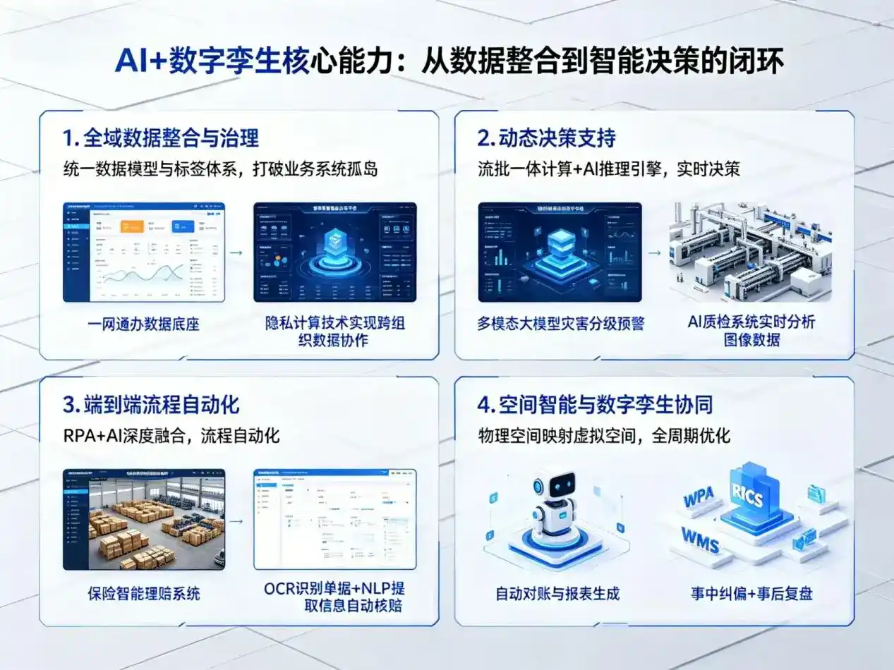 AI大模型落地优化服务｜解决喜德县企业大模型响应慢、输出不准、成本偏高问题