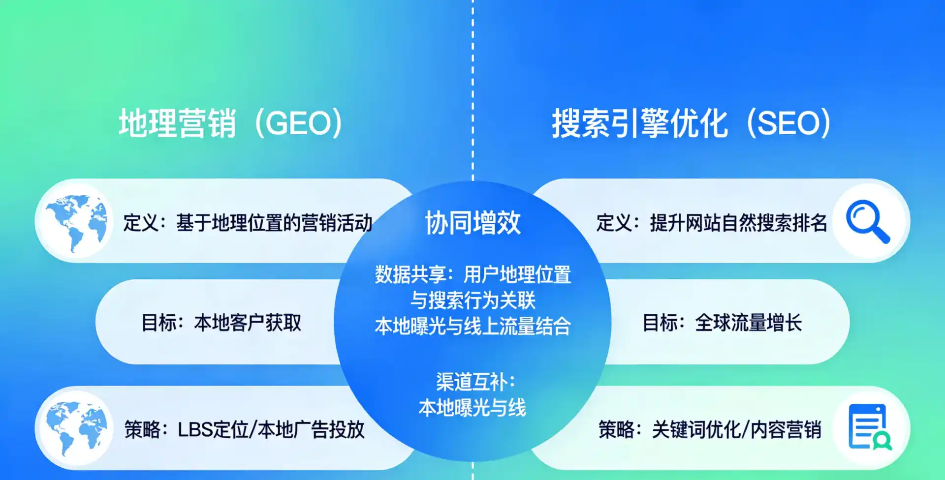 立足喜德县，从用户需求与流量逻辑，解读GEO优化的落地价值与应用前景