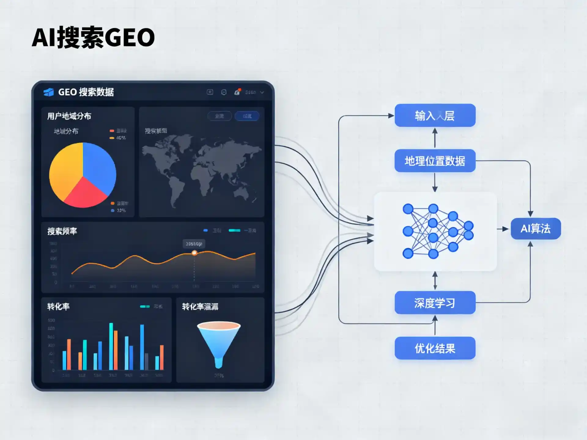 喜德县GEO优化服务商该如何筛选？生成式引擎优化行业实践观察